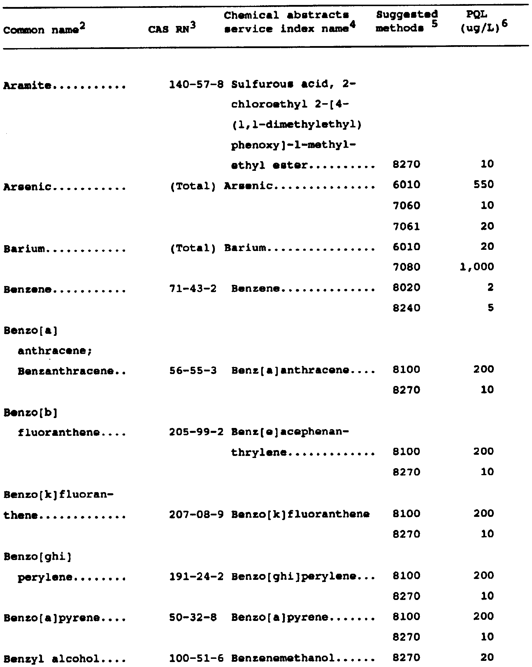 Image 2 within Appendix IX. -Ground Water Monitoring List